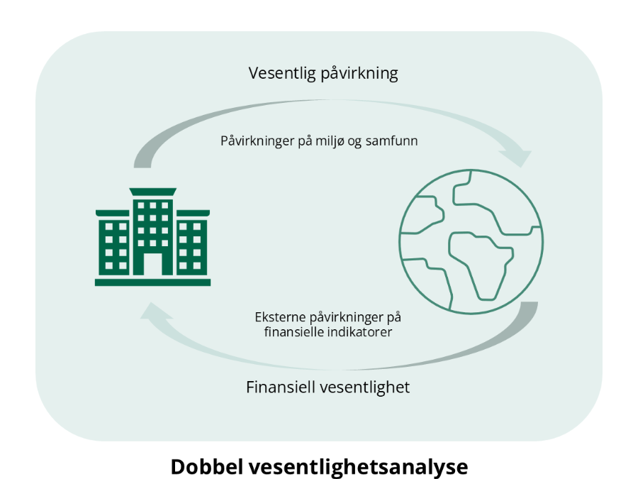 Møte med Team Bærekraft 31. januar